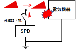 不要動作した場合